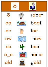 Pdf Files For Wall Charts Sound City Reading
