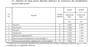 We did not find results for: Salariile Cadrelor Didactice Majorate Cu 15 Care Sunt Noile Lefuri Ale Profesorilor Grila De Salarizare