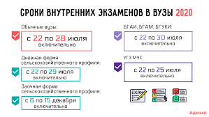 Sroki Vstupitelnoj Kampanii V Vuzy 2020 Daty Postupleniya Vnutrennih Ekzamenov I Zachisleniya V Universitet