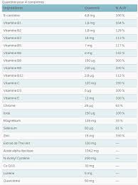 It has a global traffic rank of #782,271 in the world. Nupower De Nutriting
