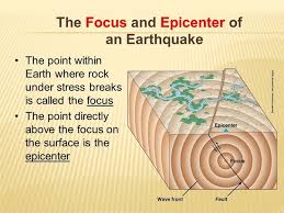A hypocenter (focus) is the center point of an earthquake in 3 dimensions x,y,depth. What S The Difference Between The Focus And The Epicenter Of An Earthquake Quora