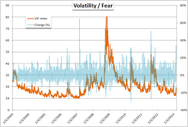 Volatility Shakes Eur Usd Usd Jpy Gbp Usd And Many More Pairs