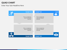 Quad Chart