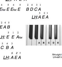 Fur Elise Worksheets Teaching Resources Teachers Pay Teachers