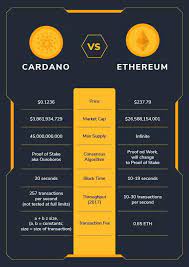 Crypto 101 What Is Cardano Genesis Block