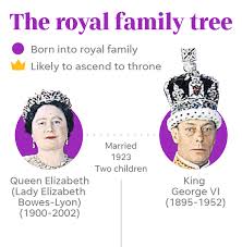 This royal family tree begins with elizabeth ii and her husband prince philip, the duke of edinburgh and carries on down to their latest grandchildren. Royal Family Tree Meghan Markle Prince Harry Royal Engagement Queen Elizabeth Ii