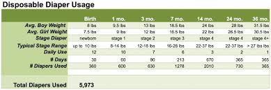 Diaper Chart Newborn Bedowntowndaytona Com