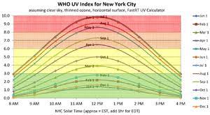 Check spelling or type a new query. Ultraviolet Index Wikipedia