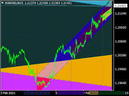 Many can easily use a custom indicator by dragging and dropping it from the custom indicators window into your chart. Mt4 Market Sentiment Mq4 Mql5 å°ç£å¤–åŒ¯ä¿è­‰é‡'é–‹æˆ¶