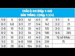 Đội tuyển anh nhận thất bại cay đắng trước italia trên loạt đá luân lưu may rủi ở chung kết euro 2020 rạng sáng nay. Do2qy 5fk2iggm