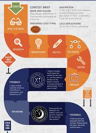 On The Creative Market Blog 20 Logo Design Infographics