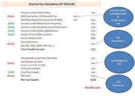 Income Tax Exemption Vs Tax Deduction Vs Tax Rebate Vs Tds Key Differences Income Tax Tax Exemption Tax Deductions