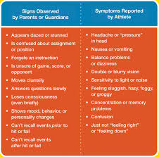 Sports Related Concussion Understanding The Risks Signs