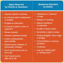 sports related concussion understanding the risks signs