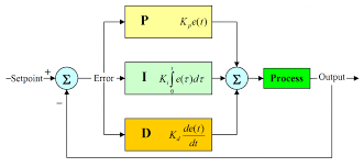 Pin By Nanda Dash On Arduino Pid Controller Control Systems Engineering Controller Design