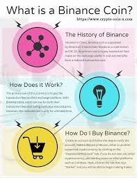 Binance coin is now listed as the 5th most valuable cryptocurrency by market cap; 33 Binance Ideas Crypto Coin Cryptocurrency Bitcoin