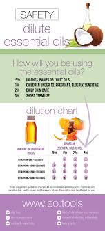 How To Dilute Essential Oils