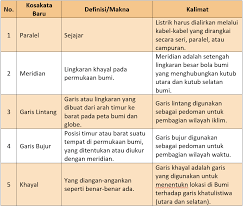 Savesave kunci jawaban tematik tema 5 kelas 5 for later. Kunci Jawaban Tema 6 Kelas 5 Halaman 16
