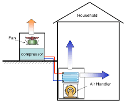 The phasor diagram for the inductor of (figure). The Configuration Of An Air Conditioner Unit Download Scientific Diagram