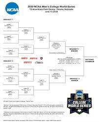 Millions of college basketball fans will begin furiously filling out their 2021 ncaa tournament brackets sunday night when the full field is finally revealed, and we're here to help if you can download the blank pdf file here. 2020 College World Series Bracket Printable Pdfs And Cws History Ncaa Com