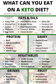The lists also help with making keto meal plans, using the list for reference. Foods You Can Eat On The Keto Diet How 2 Do Keto