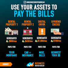 A look at commercial real estate salary levels, career options, and how let us help you navigate this asset class by signing up for our comprehensive real estate investing guide. Use Your Assets To Pay Your Bills And Your Extra Income For Saving And Investing This Is What I Was Money Management Advice Business Money Finance Investing
