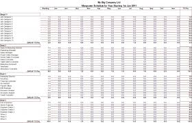 manpower staffing planning and budgeting excel template