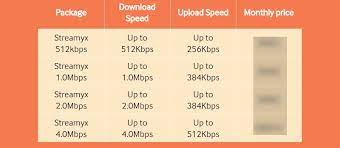Now you can check your streamyx internet speed at barzrul.com. Tm Streamyx Speed Test Download Dan Upload Myrujukan