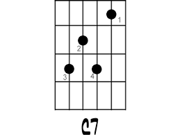 Не нашли аккорды к песне? How To Play The C7 Chord On Guitar