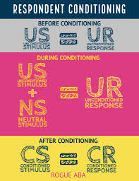 Pass The Big Aba Exam Psychology Exam Ap Psychology Ap Psychology Exam