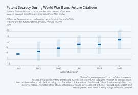 World war ii in hd on history vault. Wwii Policy Kept Patents Secret Slowed Innovation Nber