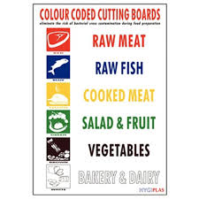 chopping board colour coded wall chart