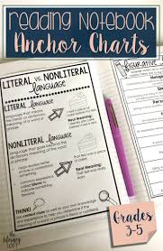 reading notebook anchor charts literature anchor charts