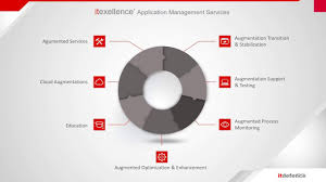 Pin Auf Animierte Prasentationsfolien Powerpoint Und Co