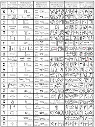 Archeology has shown that each . Ane Today 201704 Hebrew As The Language Behind The World S First Alphabet American Society Of Overseas Research Asor