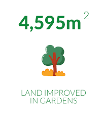 Adding augmented reality (ar) so the app can show the user what is wrong with their plant in ar. Green Aiders Free Garden Rescue Groundwork