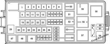 Under Hood Fuse Box Diagram Ford Explorer 2003 2004 2005 Ford Explorer Fuse Box Fuse Panel