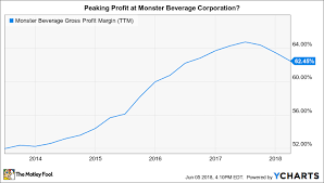 why investors have turned cautious on monster beverage