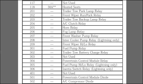 Diagram for ford f 150 2005 fuse box. Diagram 2006 Ford F 150 Stx Fuse Box Diagram Full Version Hd Quality Box Diagram Wefreechat Blidetoine Fr