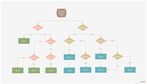 website navigation flowchart visualize your website