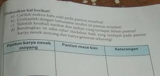 Soal uts 1 bahasa indonesia.docx. Kunci Jawaban Bahasa Indonesia Kelas 7 Halaman 175 Jurnal Doc