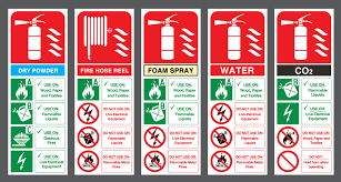 To as large as 350 lb. The Many Types Of Fire Extinguishers Fire Safety