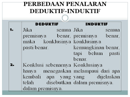 Tes tersebut juga disebut tes penalaran abstrak atau tes gaya diagramatik. 10 Contoh Penalaran Induktif Macam Macam Penalaran Deduktif Penalaran Terbagi Menjadi 2 Jenis Yaitu Penalaran Induktif Dan Penalaran Deduktif