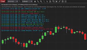 Open your metatrader 5 terminal, right click file. Ninjatrader 8 Change Foler Microcap Trading Charts Carlos Coelho E Associados