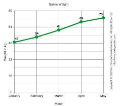 Line Graphs