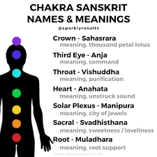 Chakra Sanskrit Name And Meanings Sanskrit Names Chakra Chakra Names