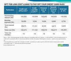 Check spelling or type a new query. Overspent On Your Credit Card This Diwali Here S How You Can Reduce Your Debt