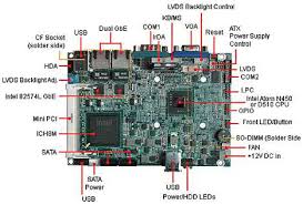 Home acer free laptop motherboard pdf schematics free schematic acer laptop. 2