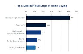 Check spelling or type a new query. Buying A House Without A Realtor Pros And Cons Trusted Choice