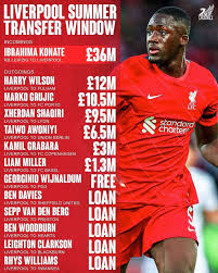 בקבוצה עם שחקנים פציעים בקישור כמו אילקאי גונדואן וקווין דה בראונה, פפ זקוק לסילבה ולא יכול להרשות לעצמו לוותר עליו. ×œ×™×'×¨×¤×•×œ ×ž×¡×™×™×ž×ª ××ª ×—×œ×•×Ÿ ×œ×™×'×¨×¤×•×œ You Ll Never Walk Alone Facebook